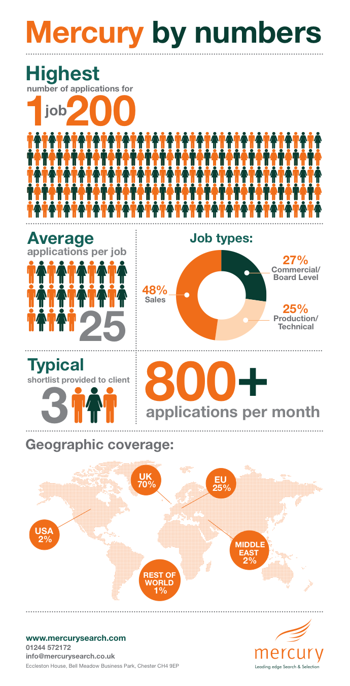 Mercury-Search-Recruitment